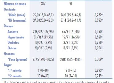 Elaboração e Validação de Intervalos de Referência Longitudinais de Peso Fetal com uma Amostra da População Brasileira